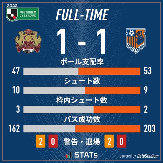 これが精一杯か？のアイキャッチ画像